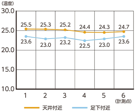 エコシルフィ導入後画像